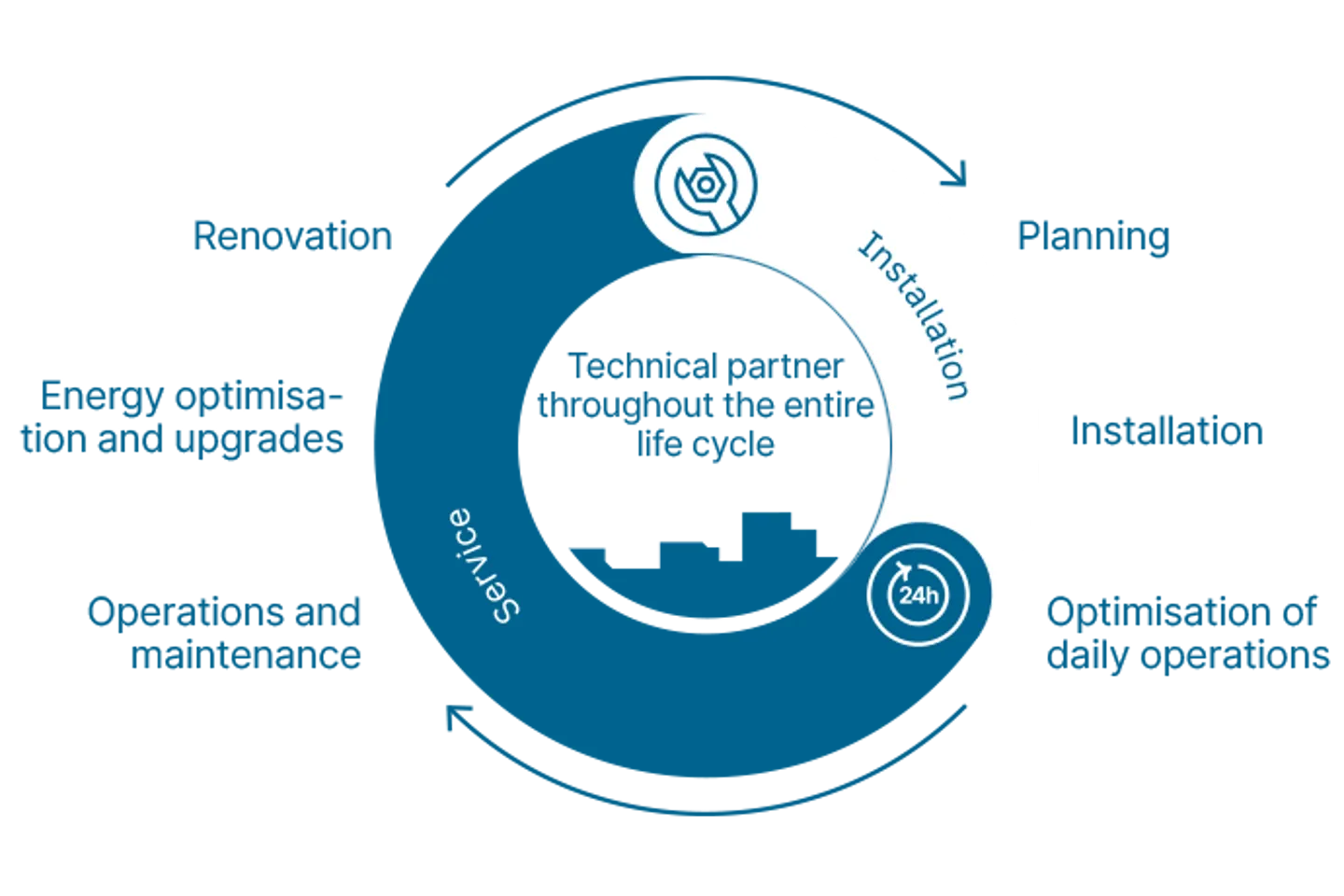 Technical partner illustration